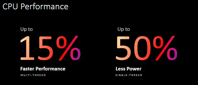 CPU Performance MediaTek