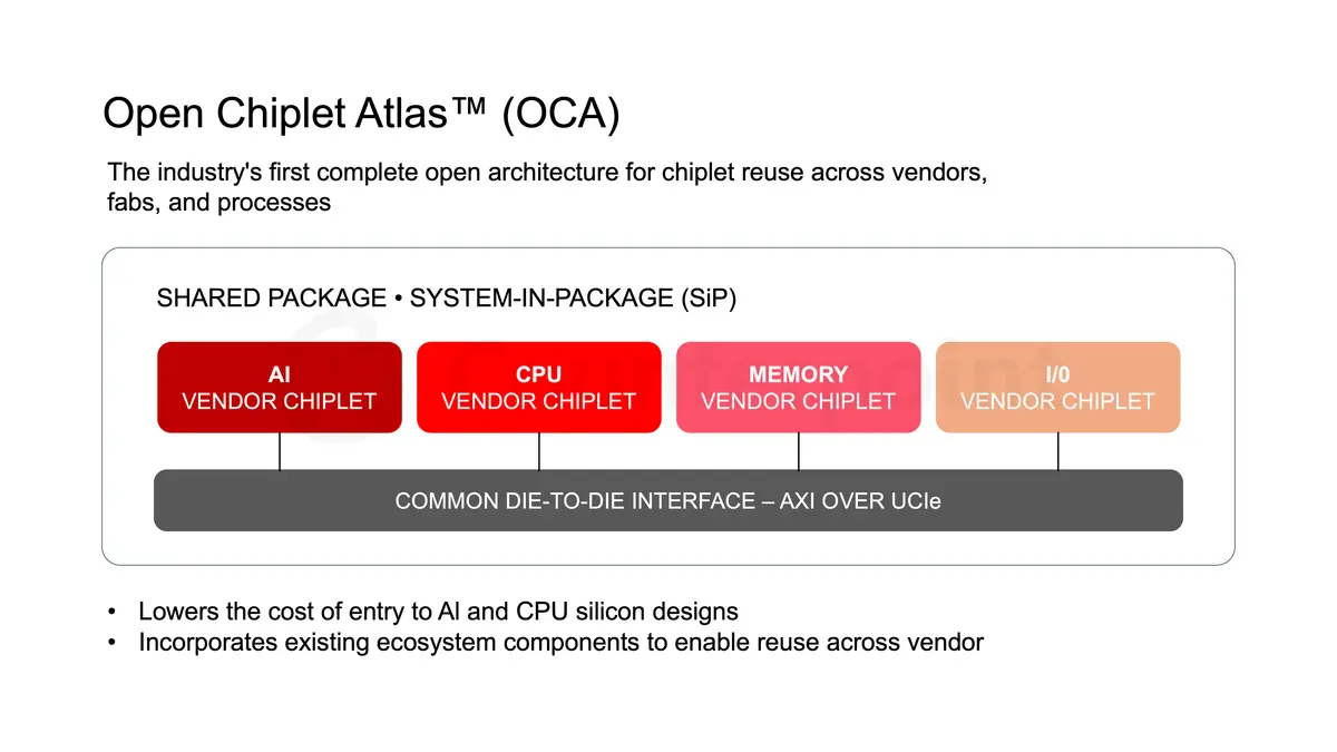 Open Chip Atlas
