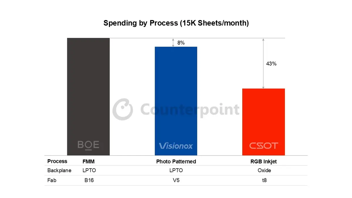 Source: Counterpoint Research