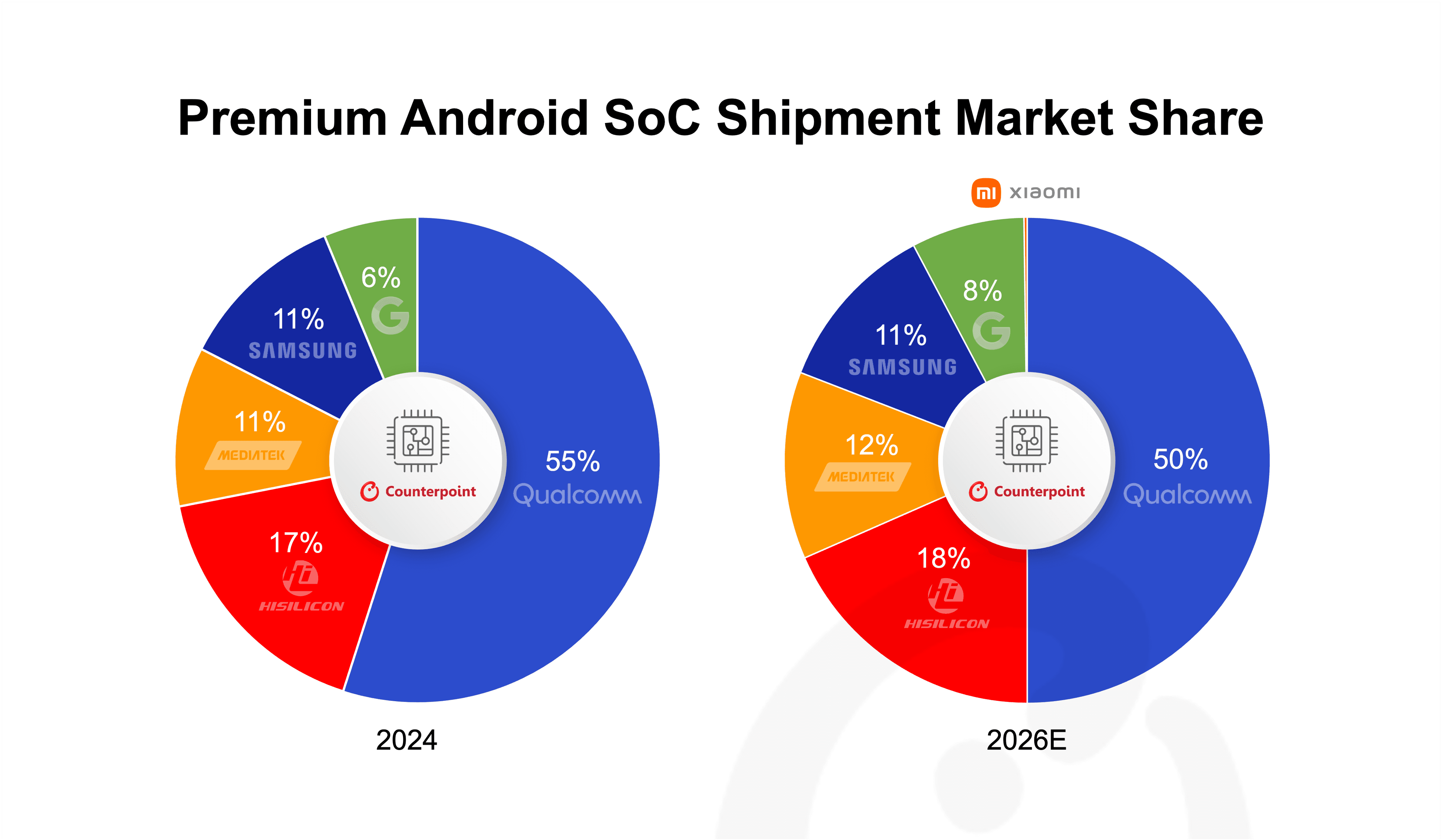 mediatek-dimensity-9600-blog.png