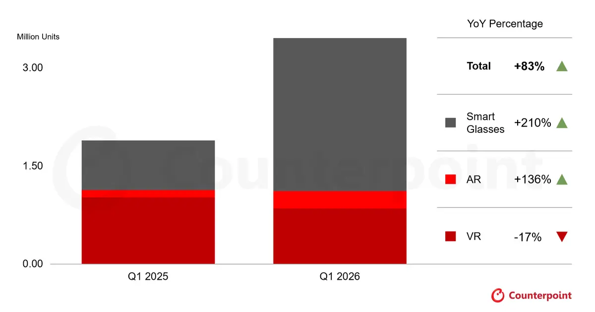 Global Head-worn Devices Shipments by Product Type