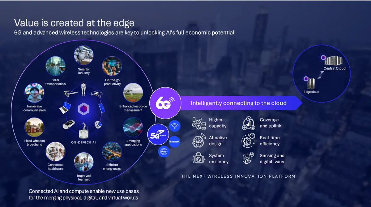 Qualcomm presentation of 6G capabilities for on-device AI