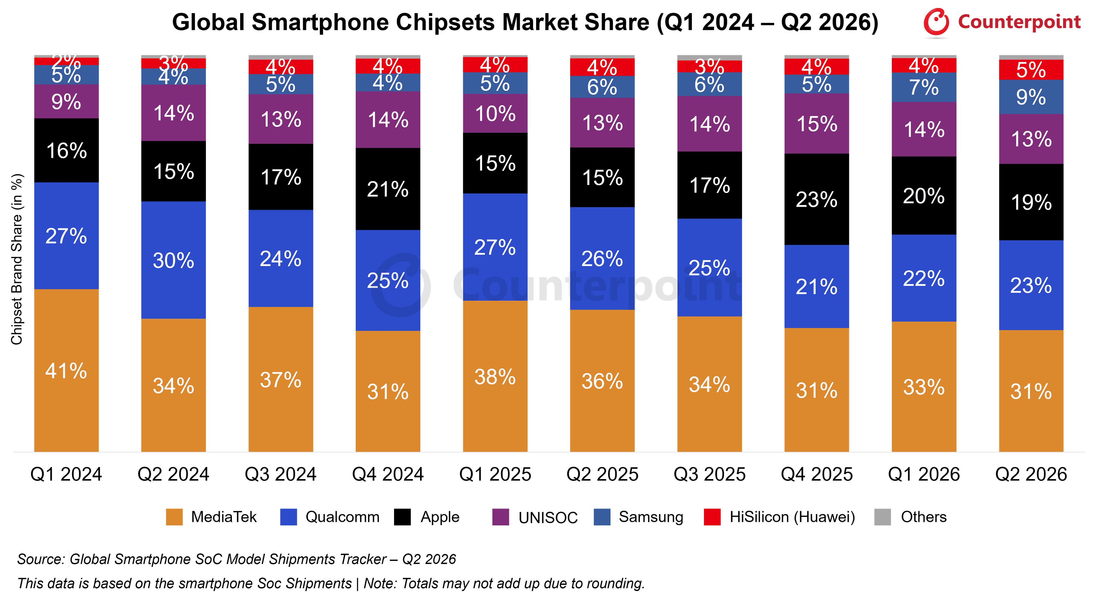 apsoc_q2_2026_chart.png