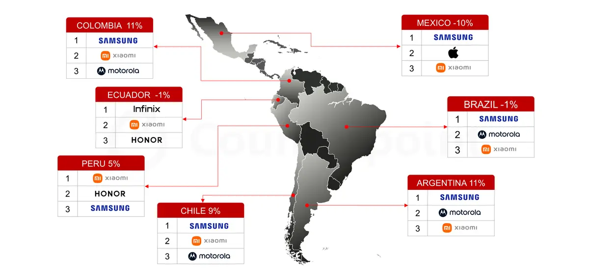 Source: Counterpoint Research Market Monitor
