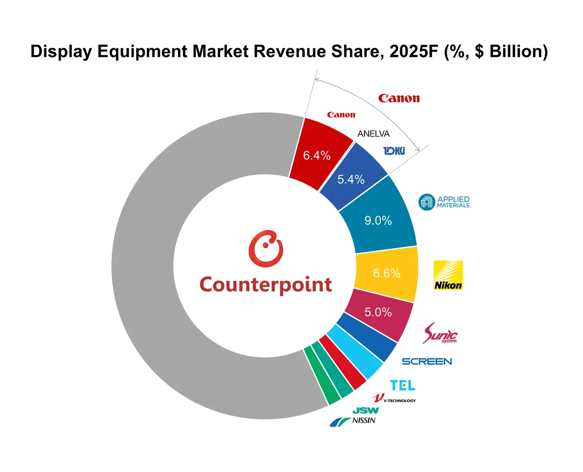 Source: Counterpoint Research