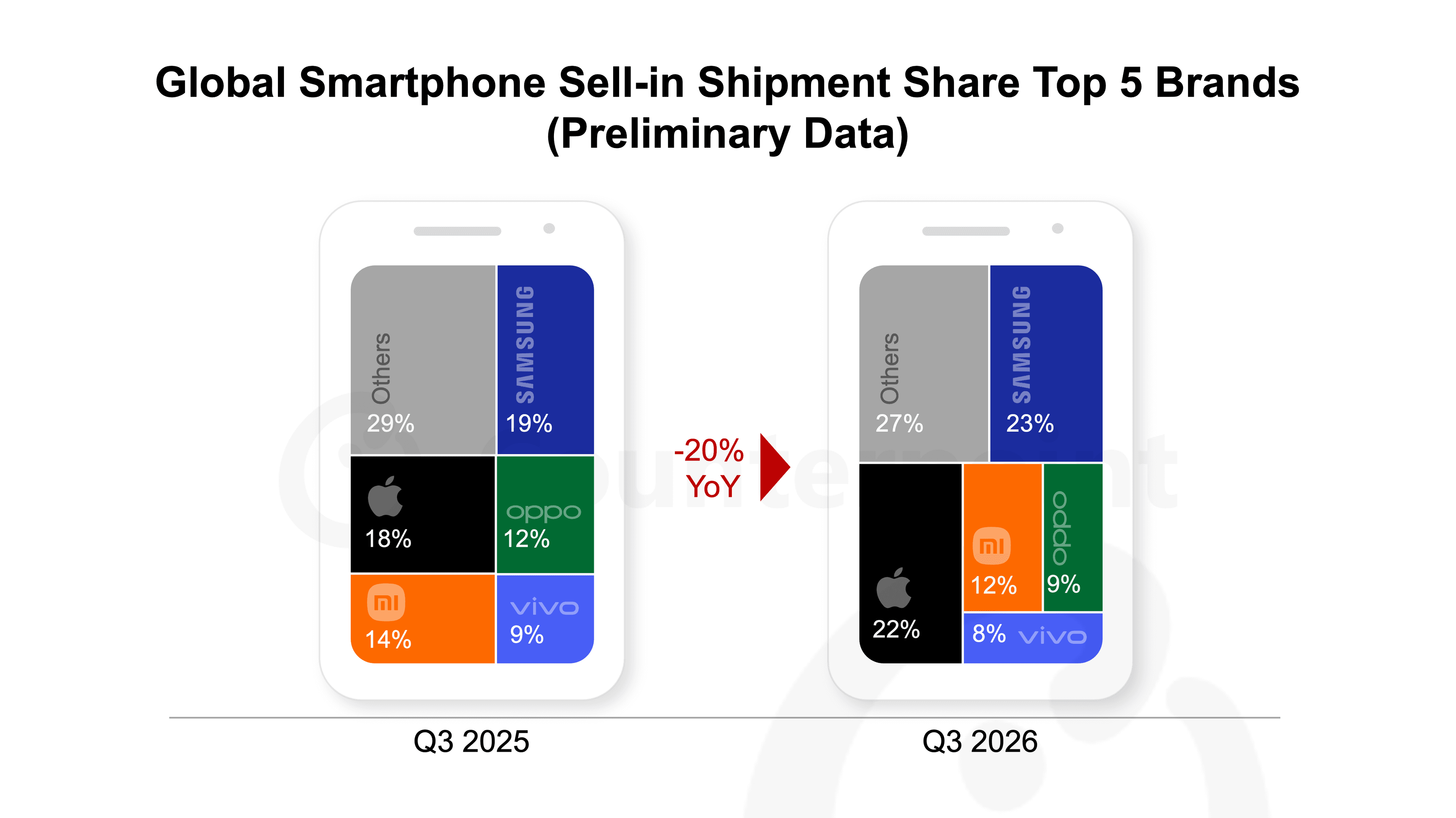 global-smartphone-prelim.png