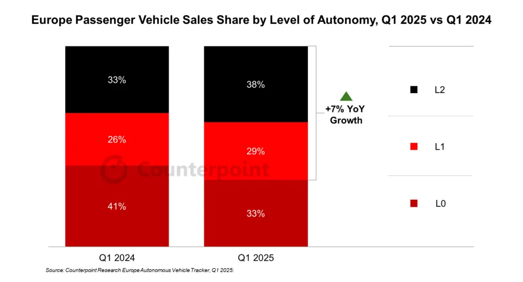 Europe Passsenger Vehicles Sales 2025