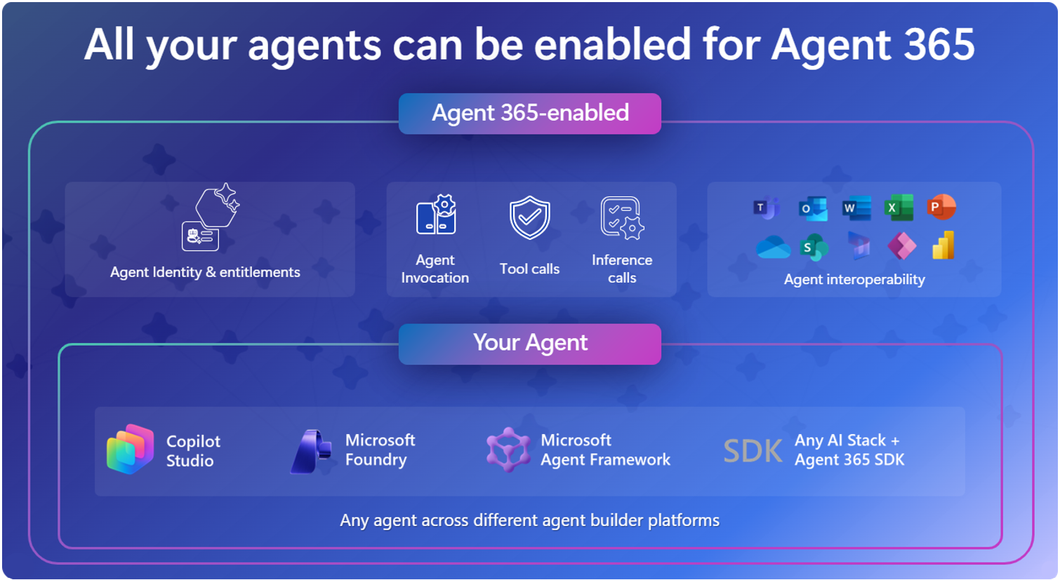 Microsoft Agent 365 Infographic