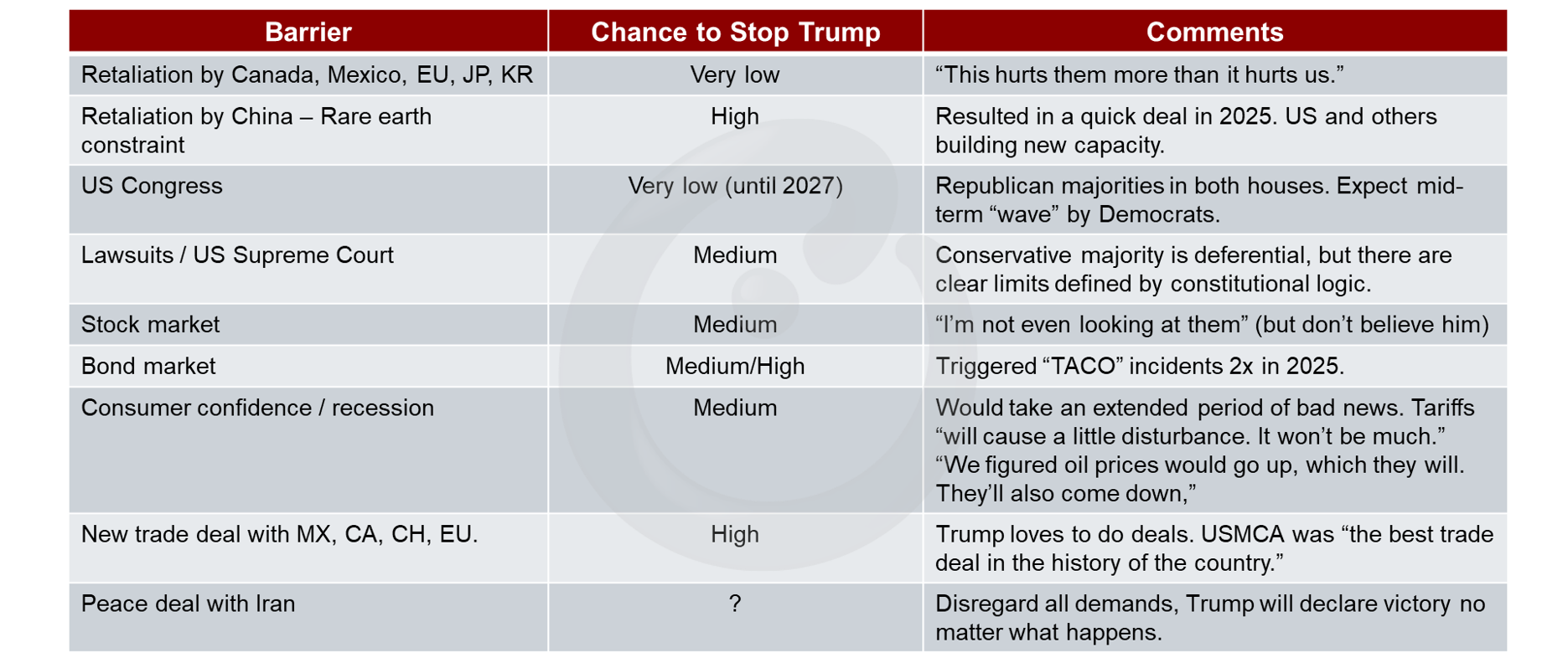Source: Counterpoint Research