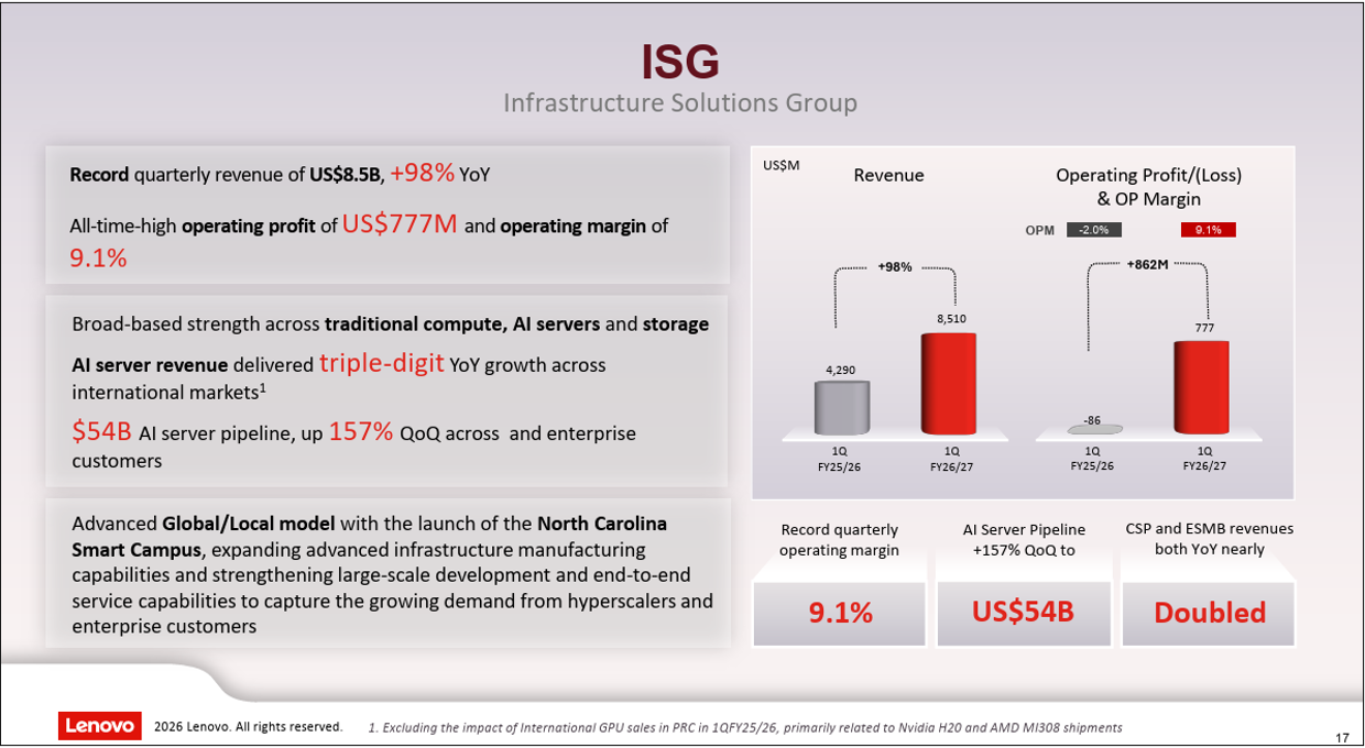 Infrastructure Solutions Group - Lenovo Earnings