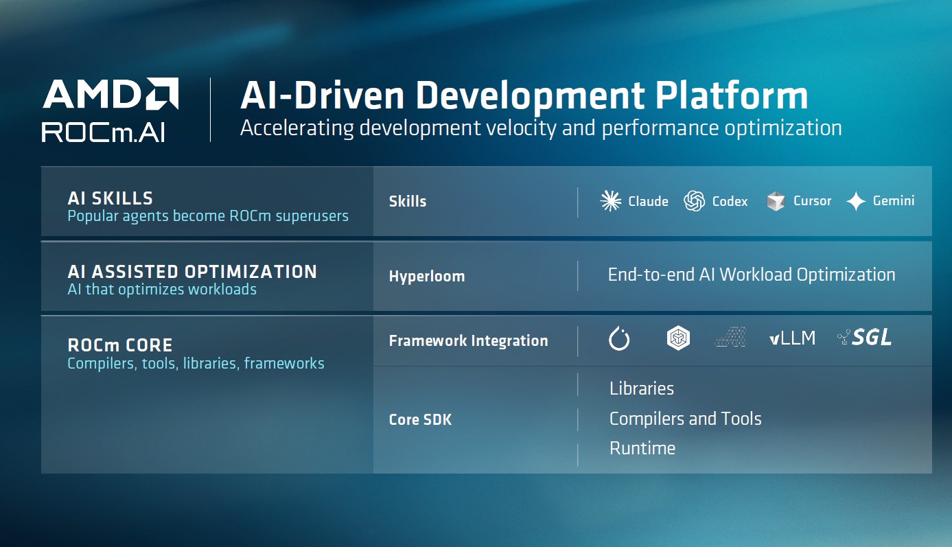 AI-Driven Development Platform