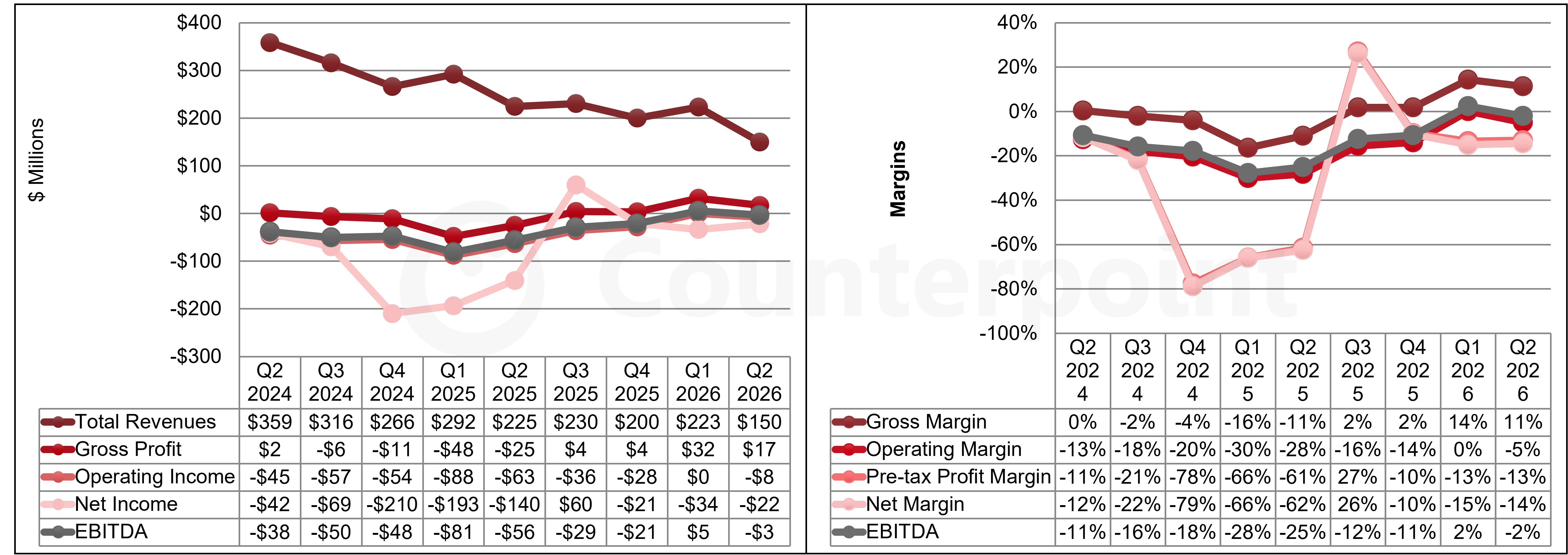 Japan Display Quarterly Income Statement Highlights
