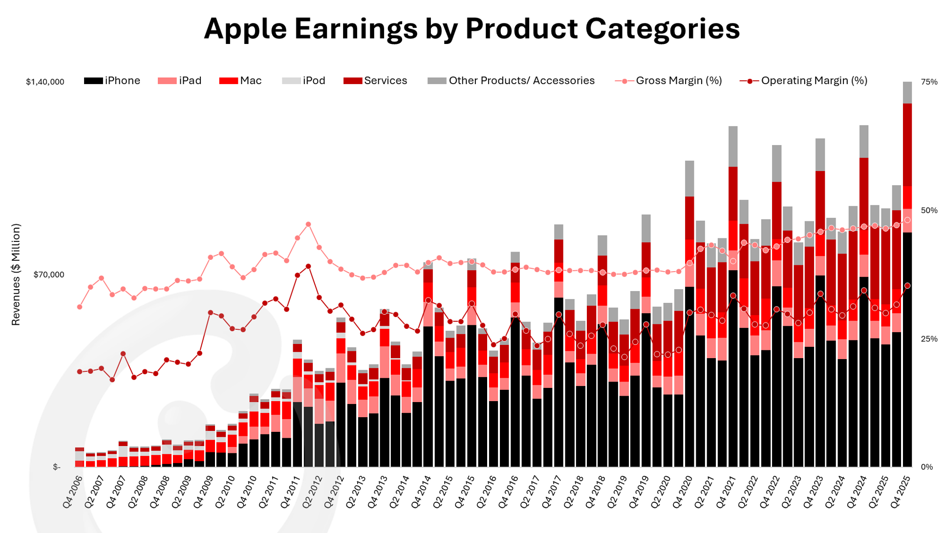 Source: Counterpoint Research Apple 360