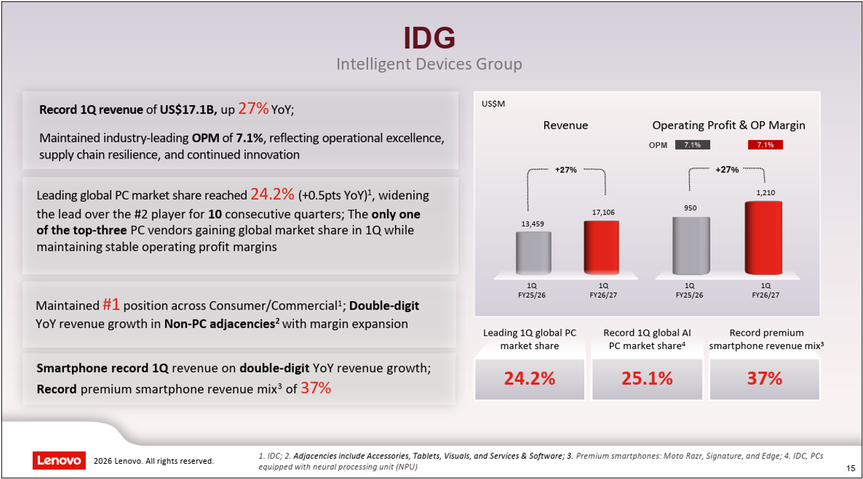 Intelligent Devices Group - Lenovo Earnings