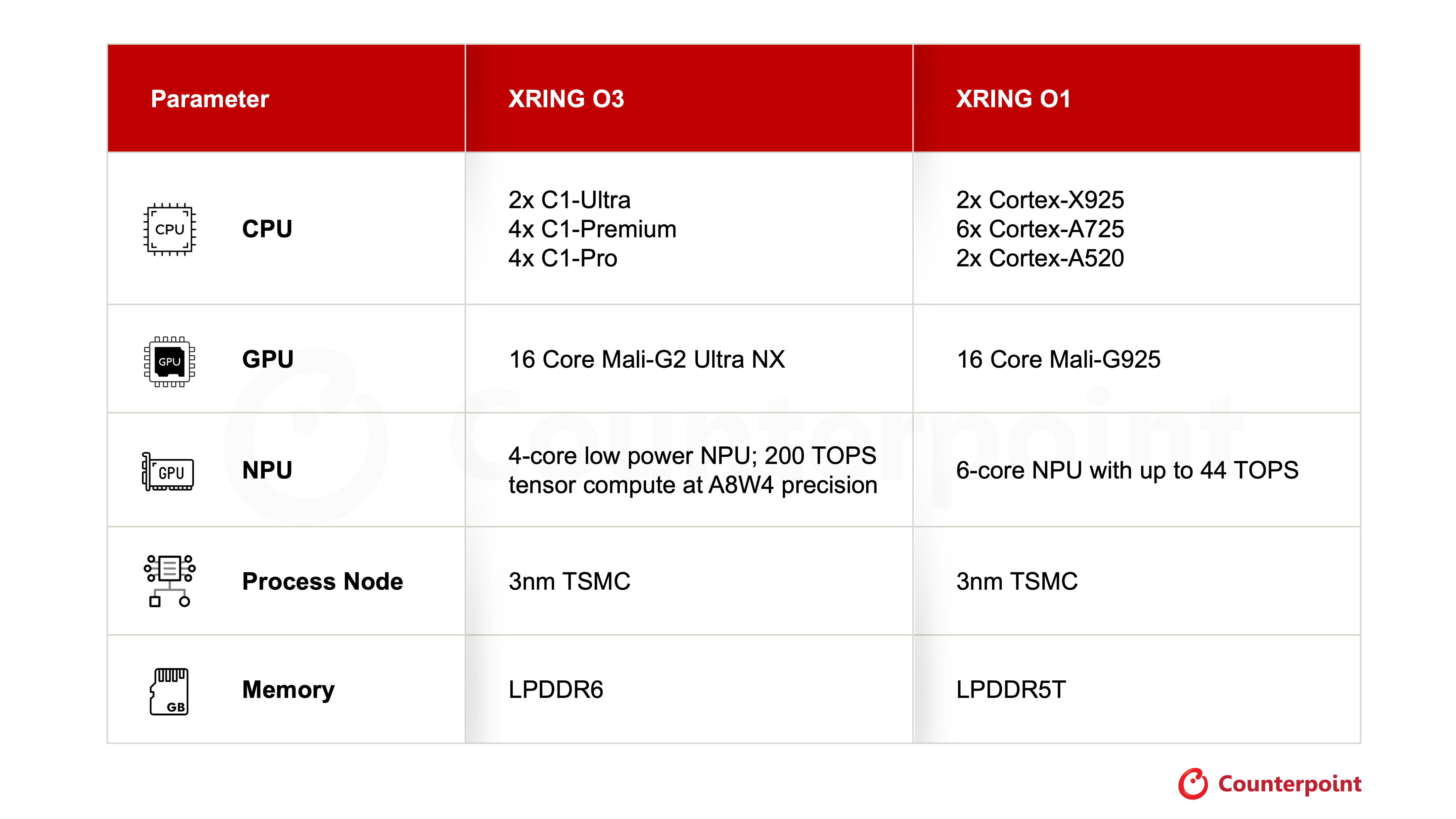 Xiaomi, Counterpoint Research