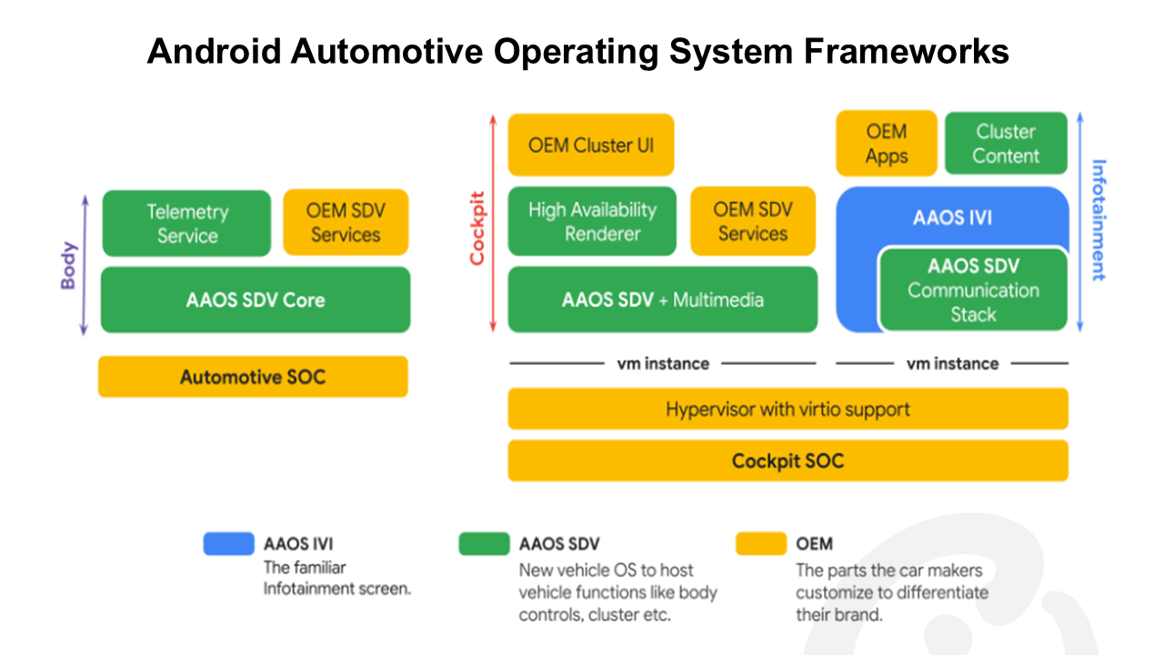 Google’s Open-Source Android Automotive OS for Software-Defined ...