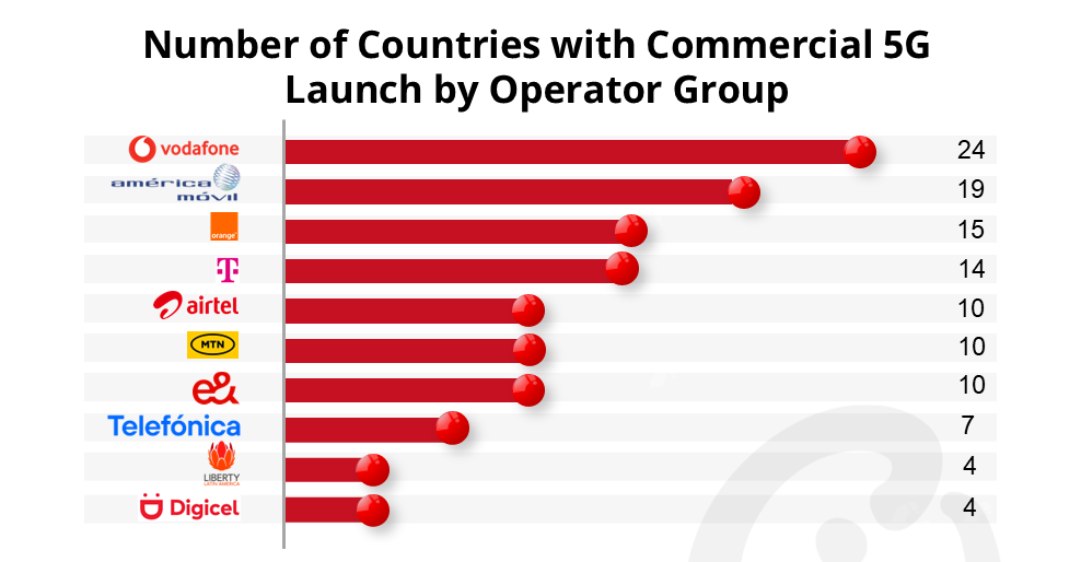5G’s Expanding Footprint: From Networks to Global Connectivity