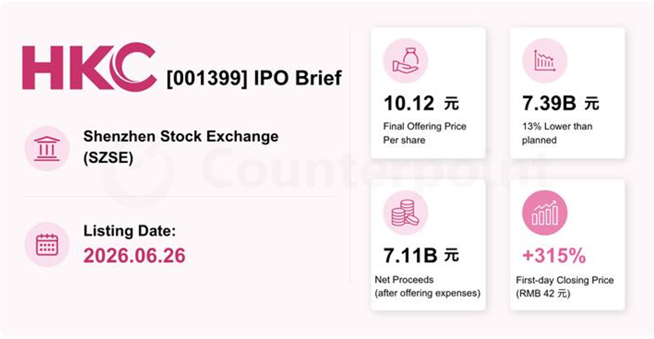 HKC IPO Shenzhen Stock Exchange