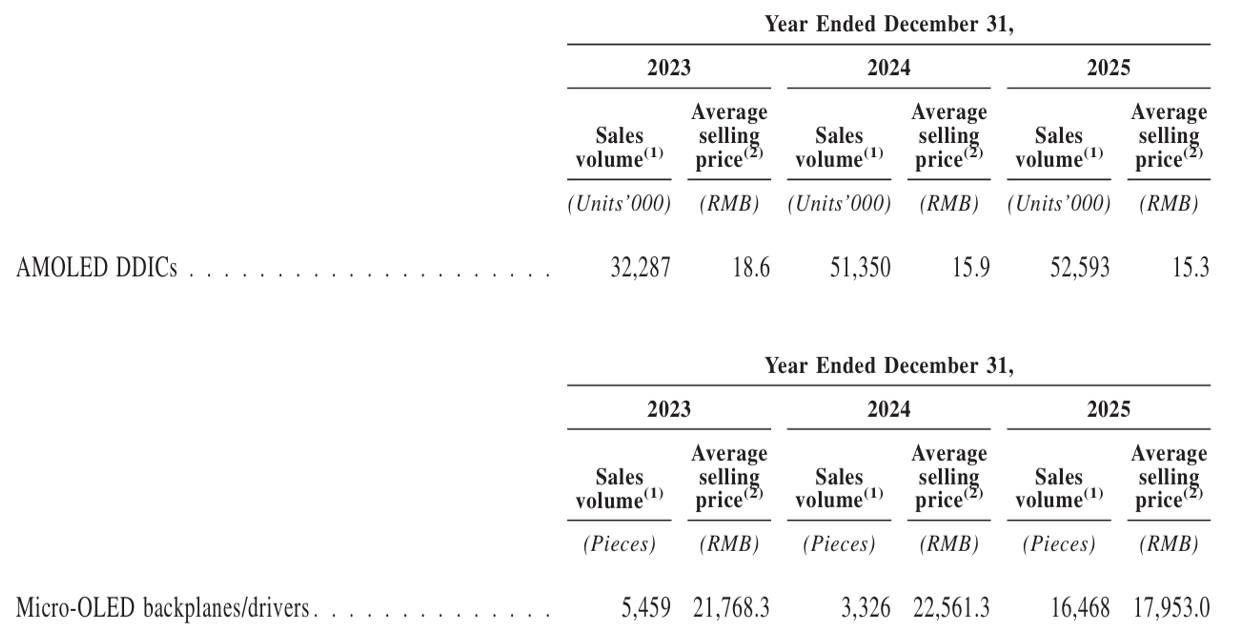Viewtrix Sales Volume and ASP