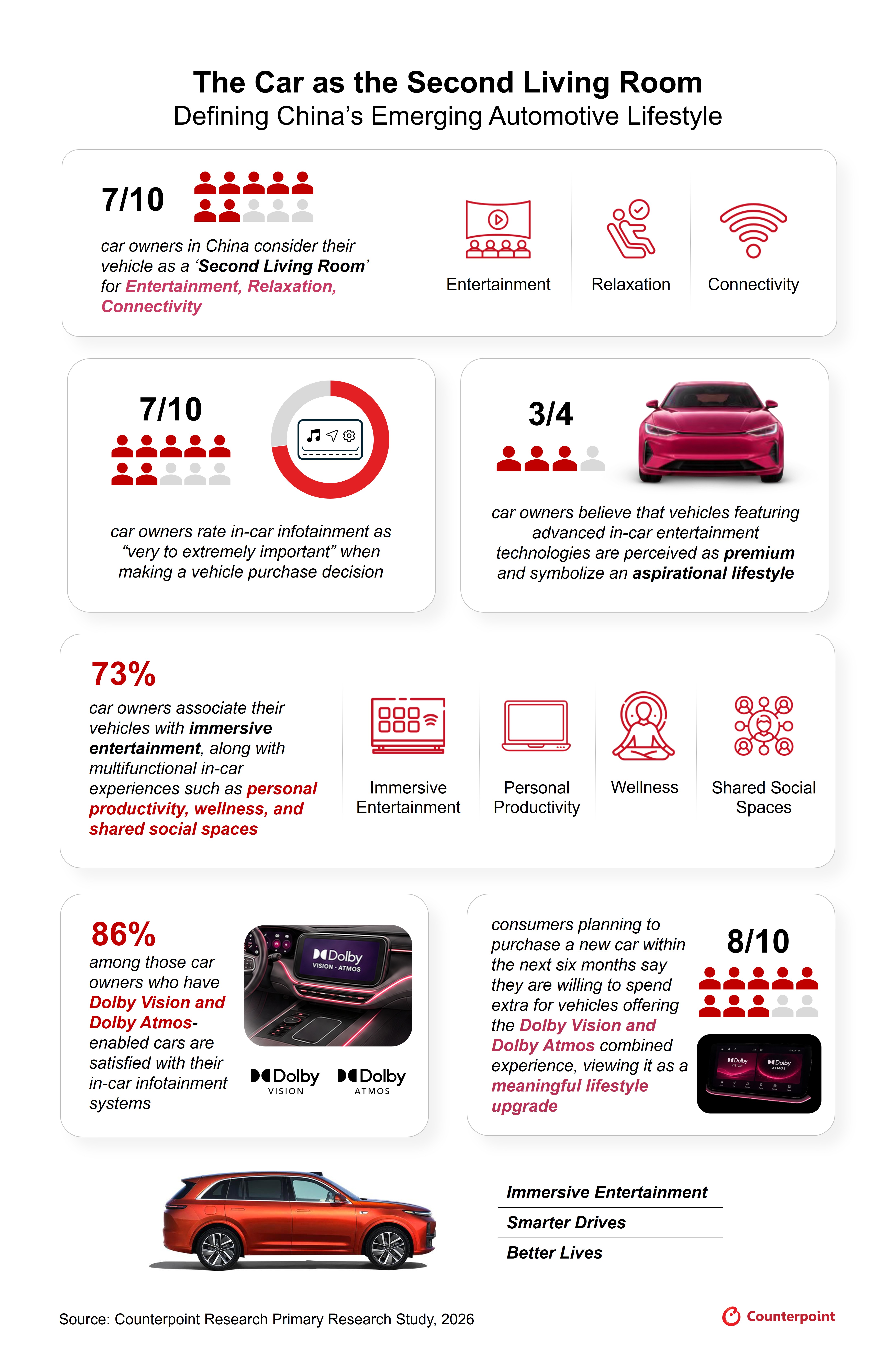 The Car as the Second Living Room: Defining China’s Emerging Automotive Lifestyle