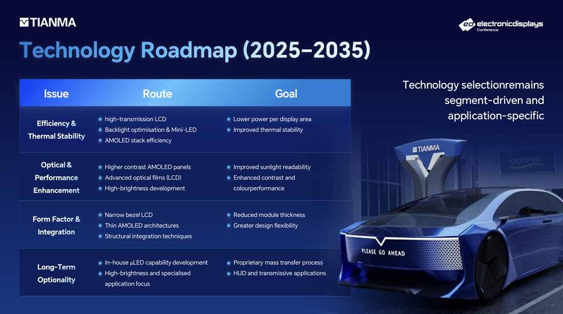 Source: Electronic Displays Conference 2026, Tianma