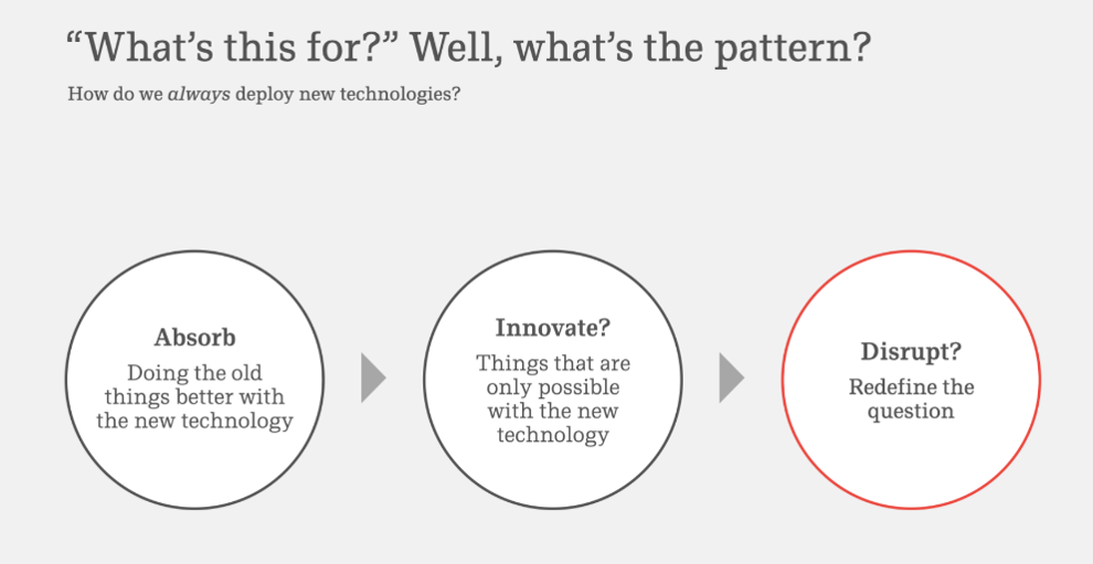 Three-stage pattern of new technology deployment: Absorb, Innovate, and Disrupt