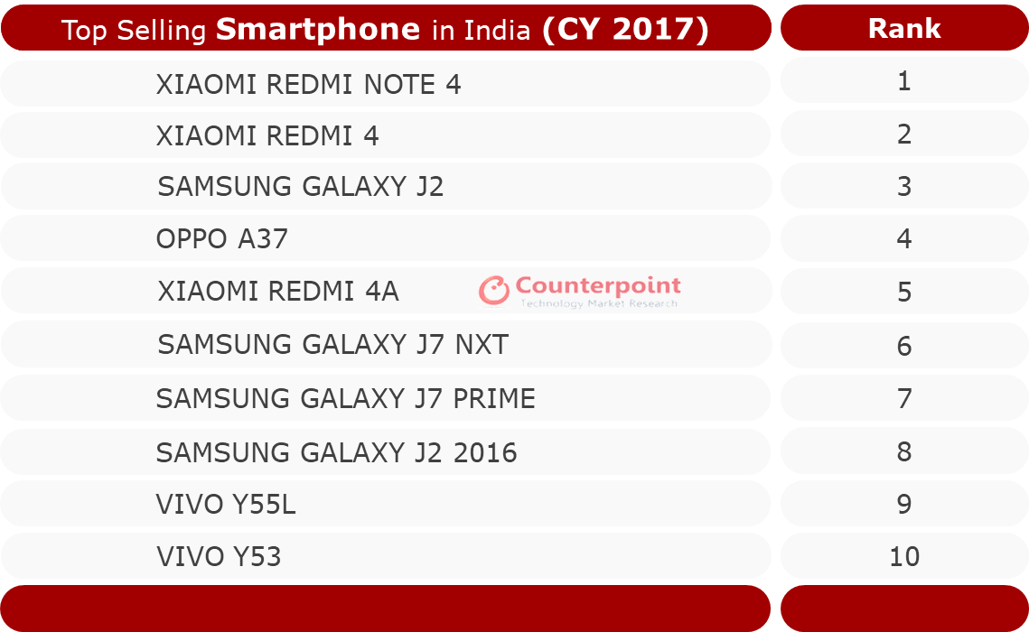 List of Xiaomi smartphones launched in India in 2017