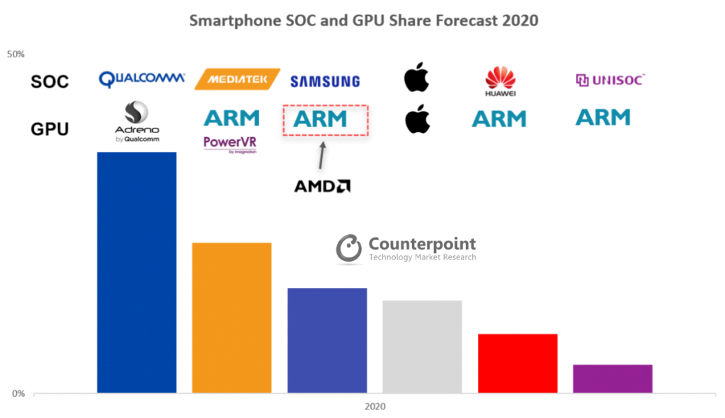AMD Ready to Shake Up The Mobile GPU Market Counterpoint Research
