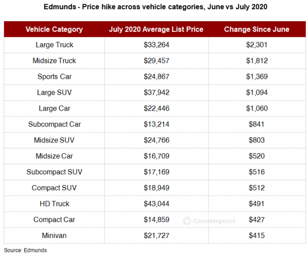 Weekly Update: COVID-19 Impact On Global Automotive Industry