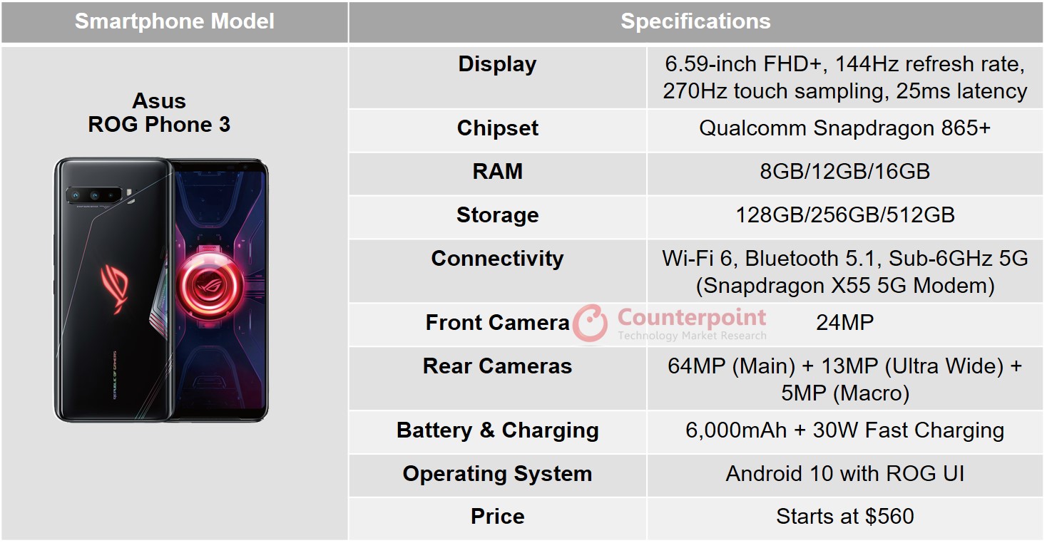 Asus ROG Phone 3 ZS661KS 256GB 12GB RAM Gaming (Factory Unlocked) 6.59 64MP