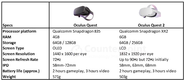 oculus quest 2 specification