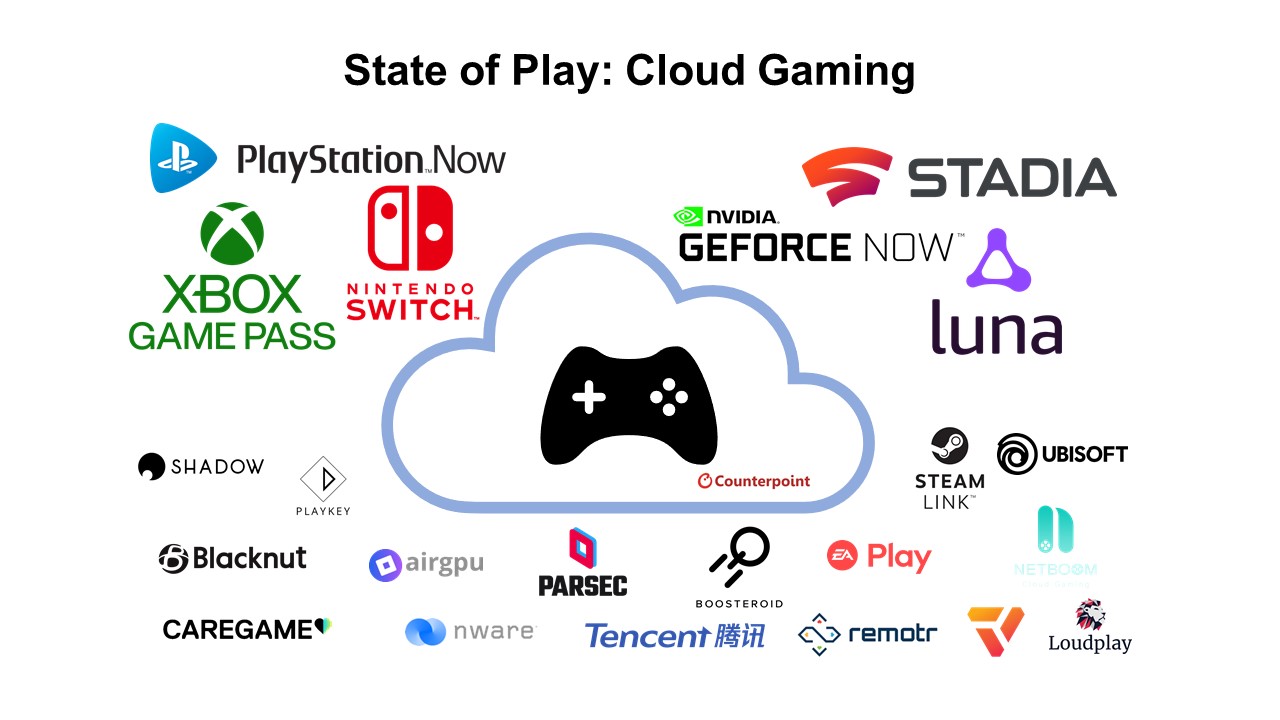 Cloud Gaming: quais os serviços disponíveis e respetivas