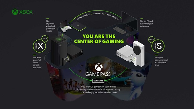 Xbox Game Studios Publishing Unveils Cloud Gaming Division Headed by Kim  Swift