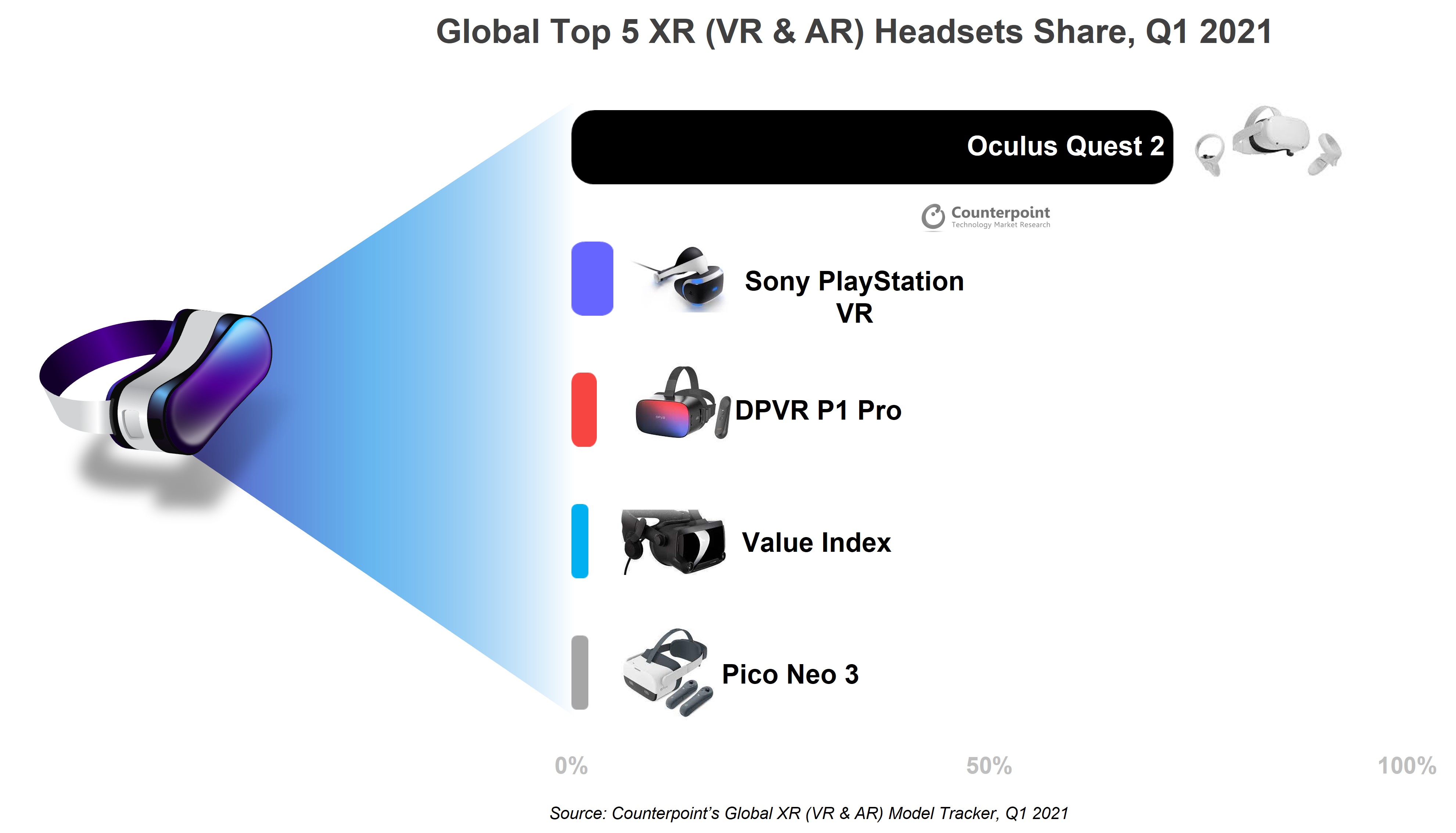 PlayStation VR2 Review: Great Experience But Tough Competition in Store -  Counterpoint