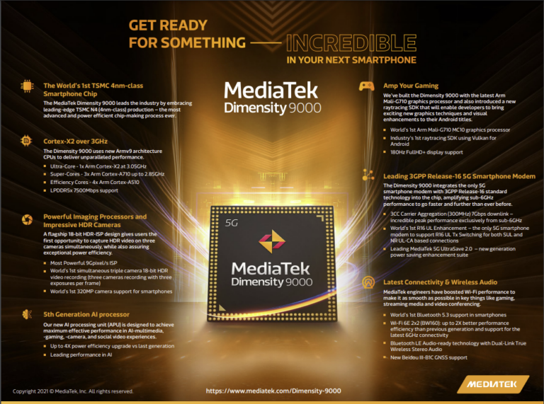 MediaTek Summit Key Takeaways: First Flagship 5G SOC, Tie-up With AMD