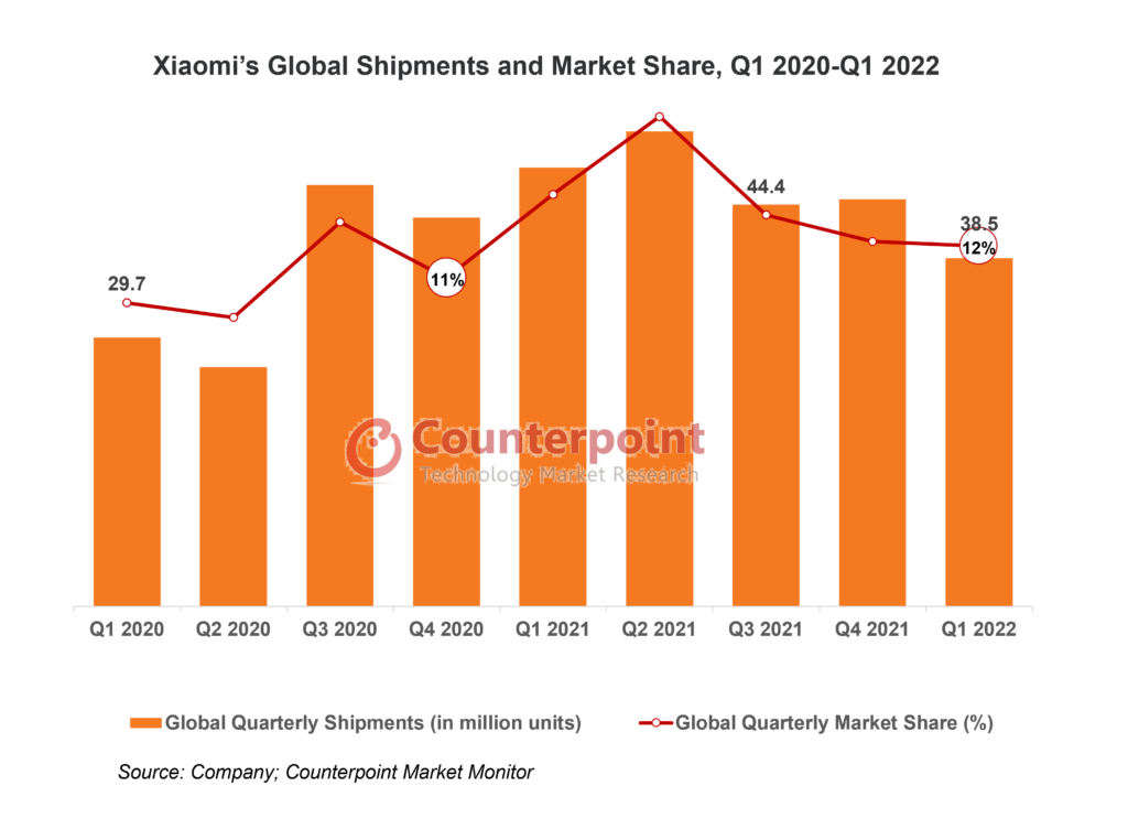 You might have to wait a while for Xiaomi 12 to come to global markets