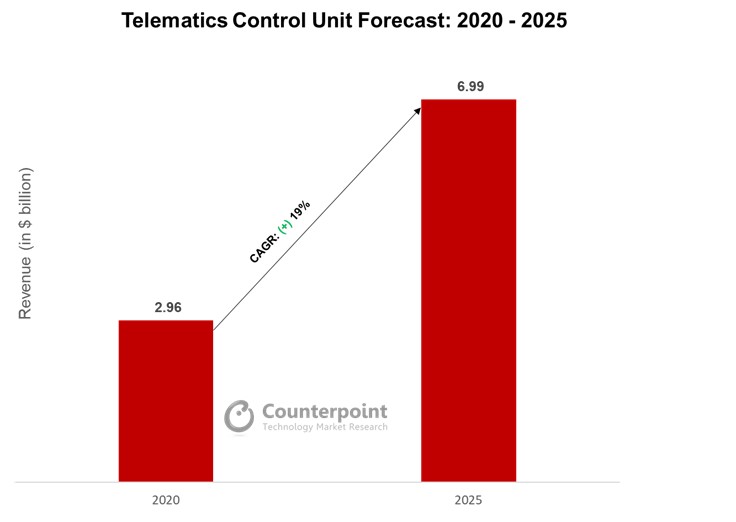 Global TCU Forecast Counterpoint