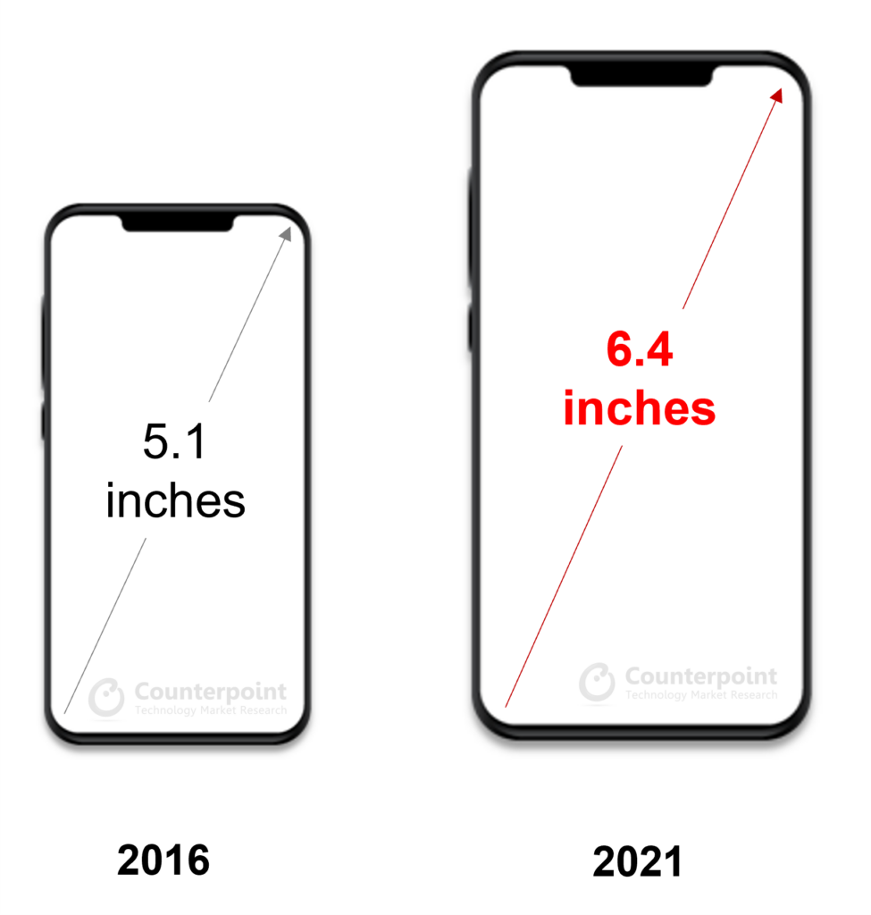 Размер айфона 11 и 15 про. Iphone 12 Mini Размеры. Айфон 13 мини размер. Iphone 13 Mini габариты в см. Размер iphone 12 Mini в сантиметрах.