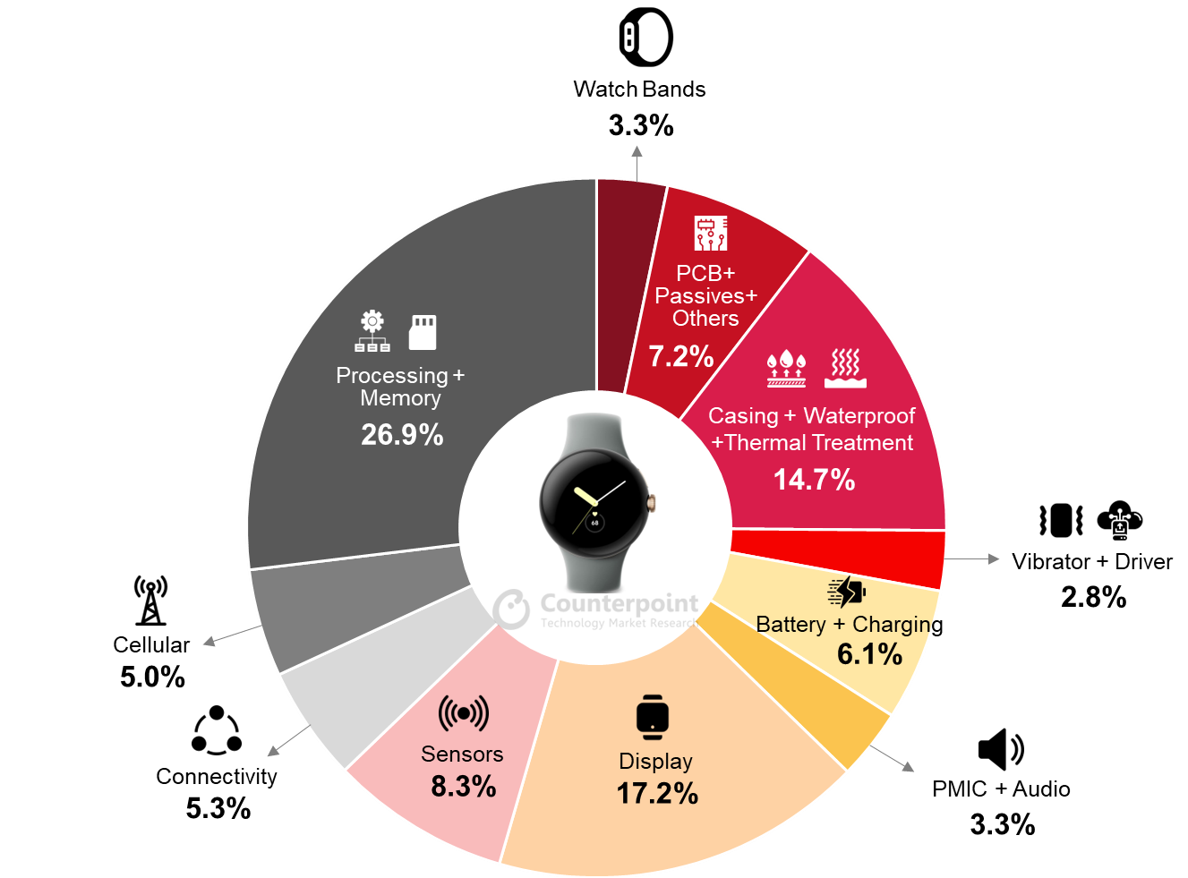 SWOT Analysis of Rolex | Business Management & Marketing