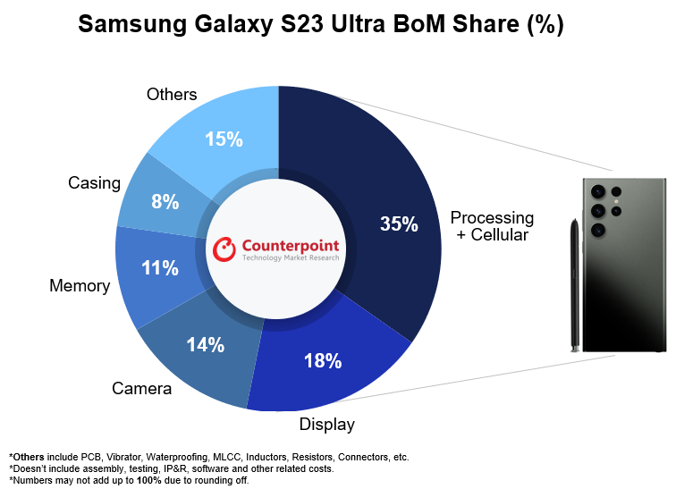 This is how much each Samsung Galaxy S23 phone is expected to cost