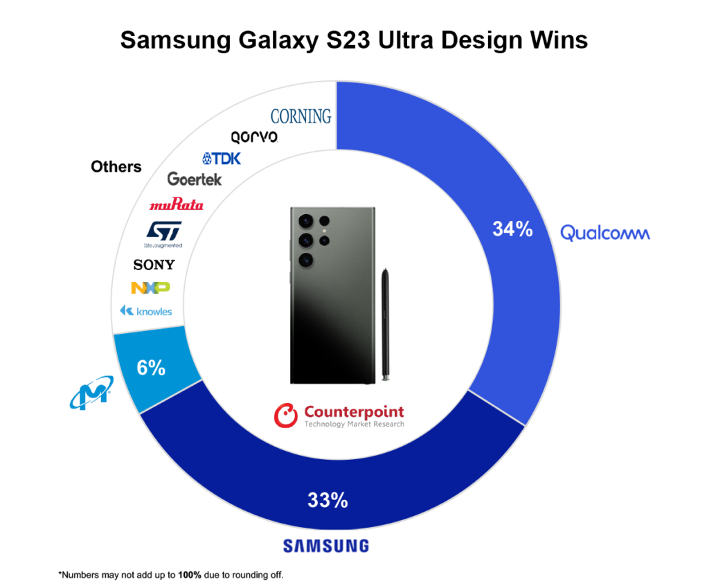 Samsung Galaxy S23 Ultra: The Most Powerful Android Phone on the Market, by ZG, Oct, 2023