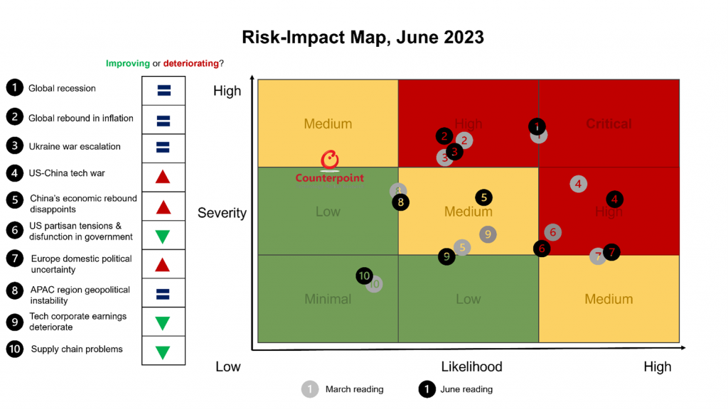Risk Impact Map June 2023 1024x576 