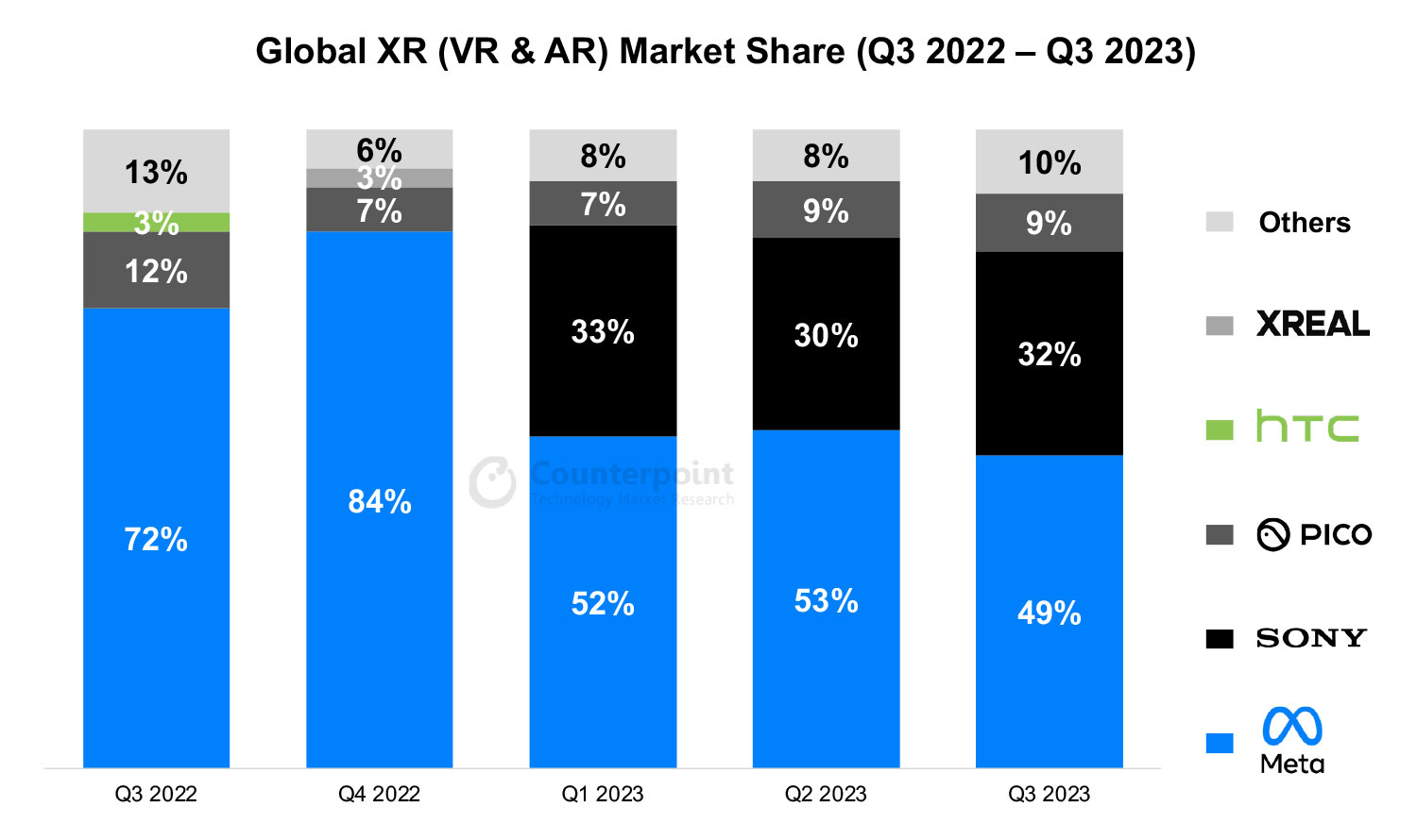 Global-XR-market-share-Q3-2023.jpg