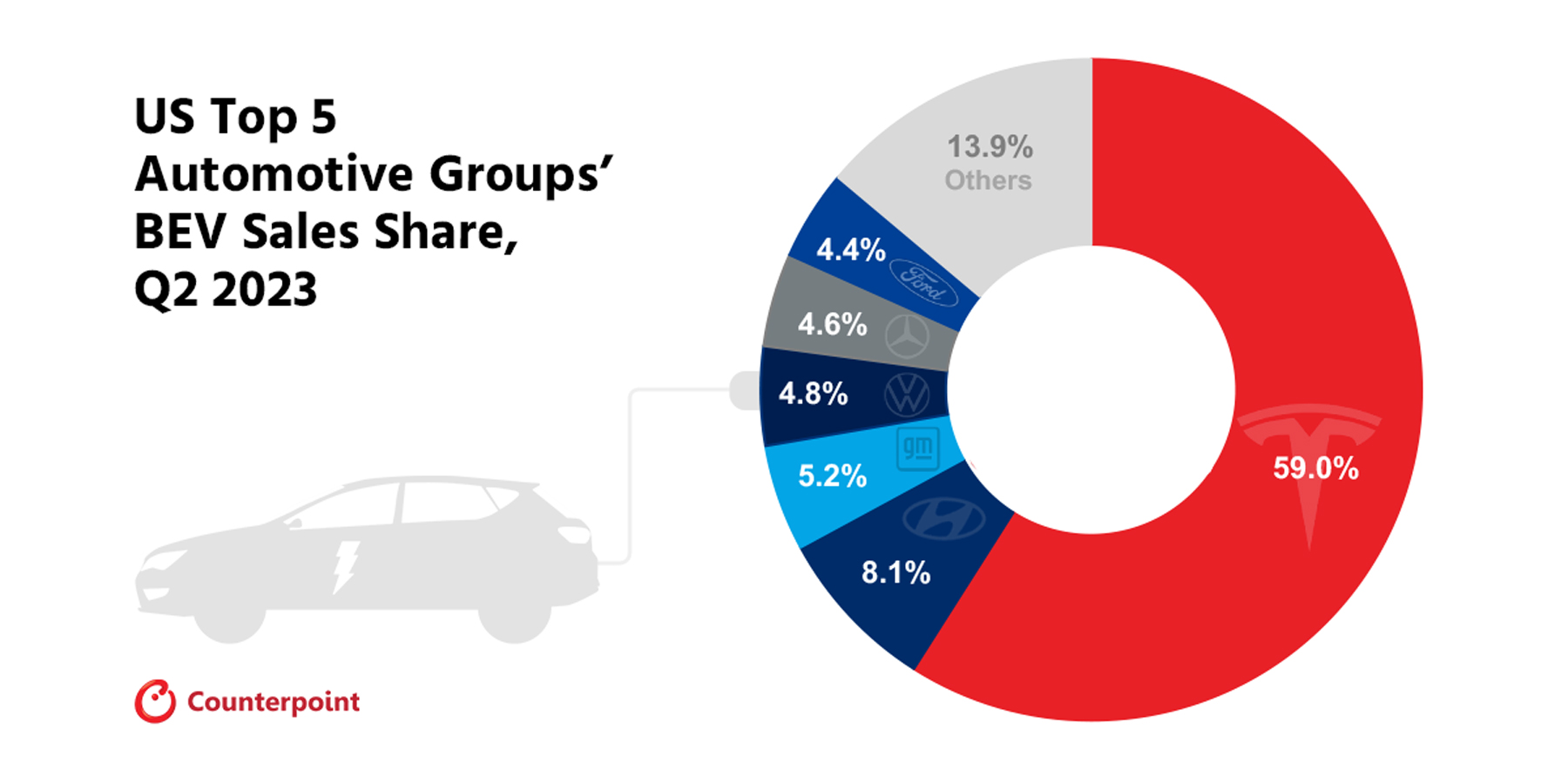 Android and the Open Automotive Alliance shift into the next gear, Fiat