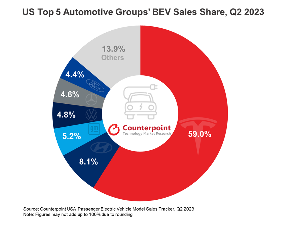 Ford Auto Sales 2021: Ford posts 7% fall in 2021 U.S. auto sales, ET Auto