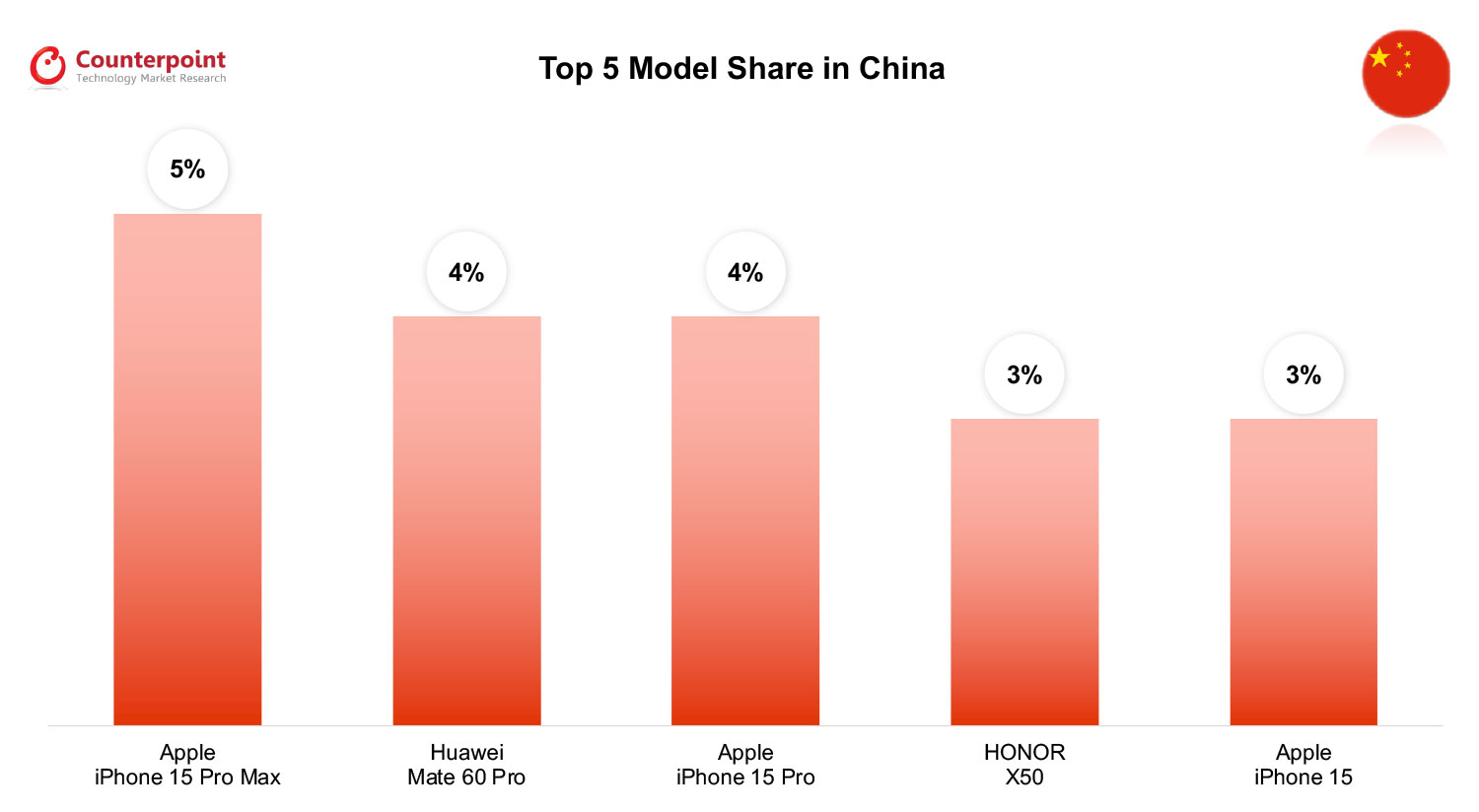 What Huawei's New Mate 60 Means for China, the U.S. and the Global Tech  Industry - The Wire China