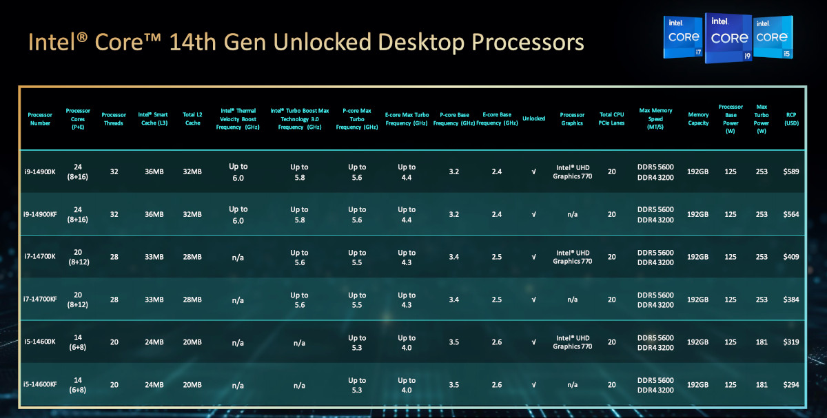 Intel - Core i7-14700K 14th Gen 20-Core 28-Thread - 4.3GHz (5.6GHz Turbo)  Soc