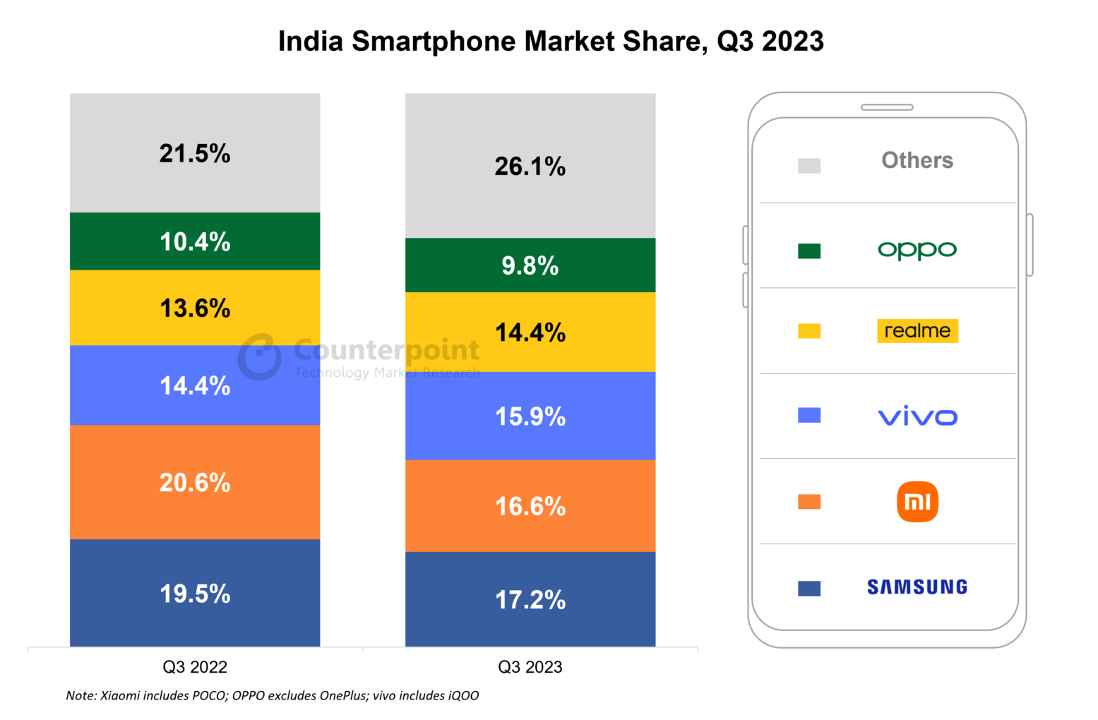 Top 10 mobile phones in India in Q3 2023: 91mobiles insights