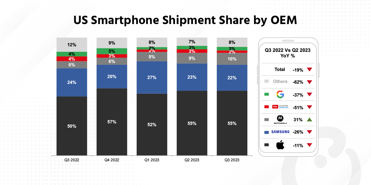 Android's dominant alliance shows signs of weakness