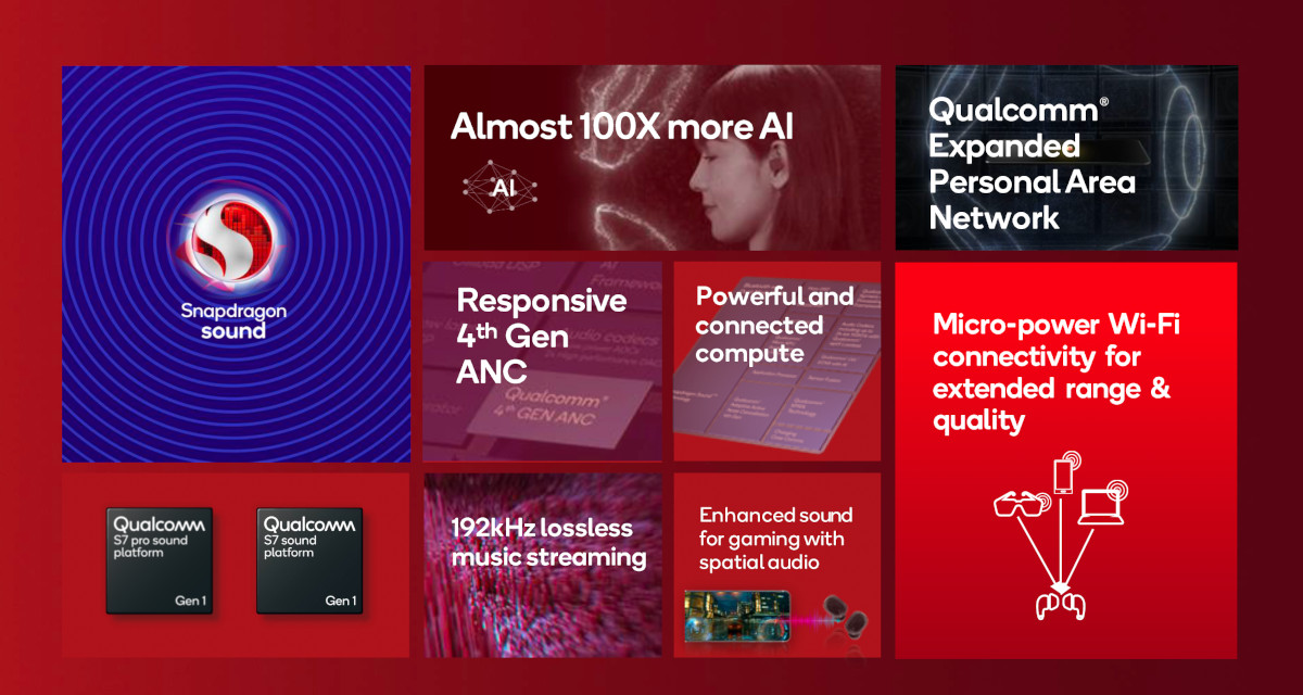 AI at Your Fingertips: Snapdragon 8 Gen 3's On-Device Intelligence